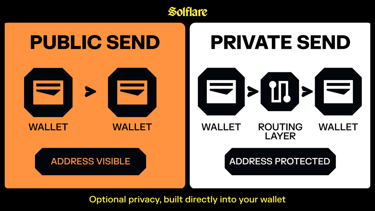 Solflare - The Solana Wallet tweet media
