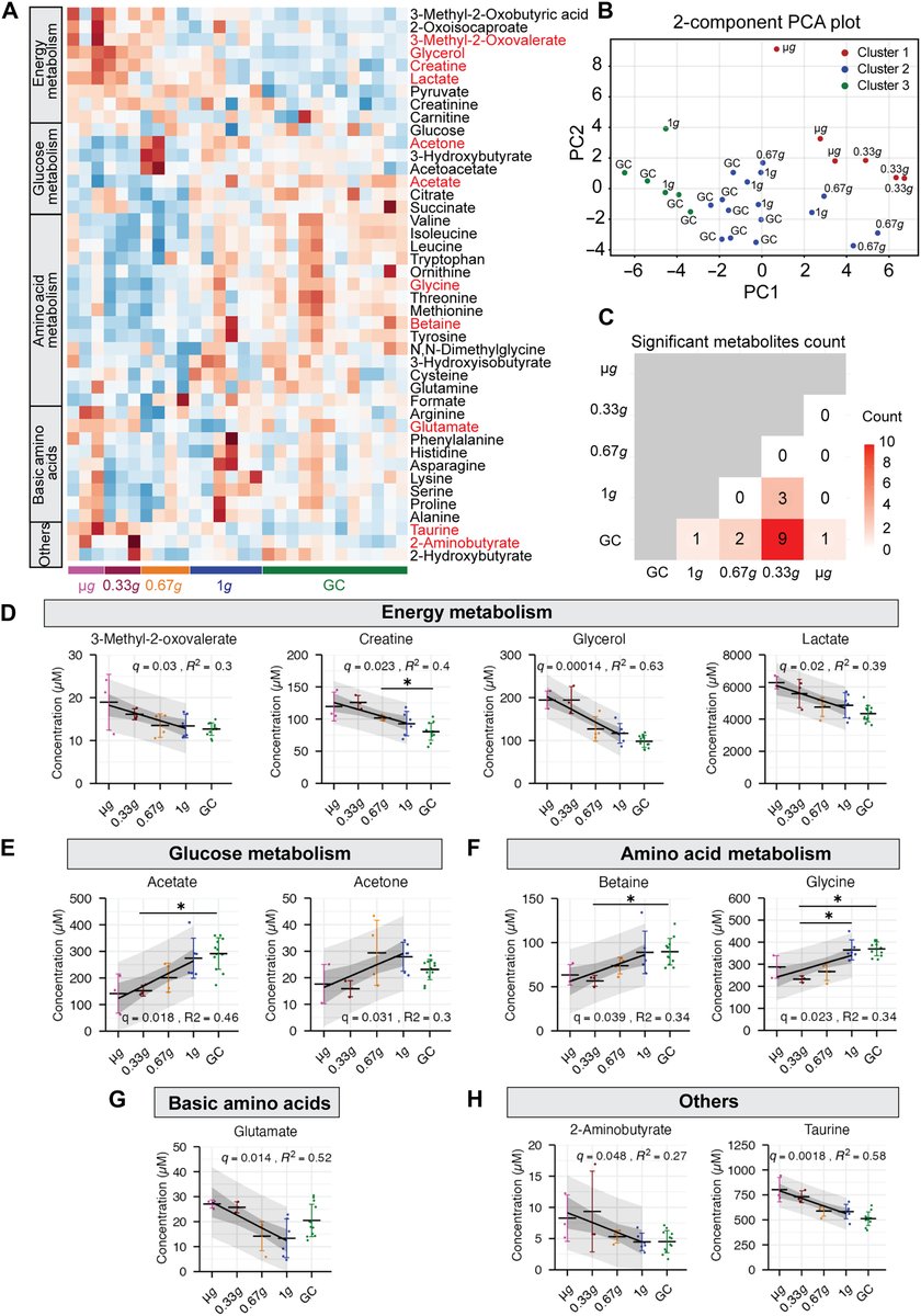 Science Advances tweet media