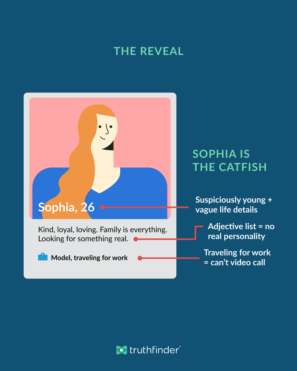 TruthFinder tweet media