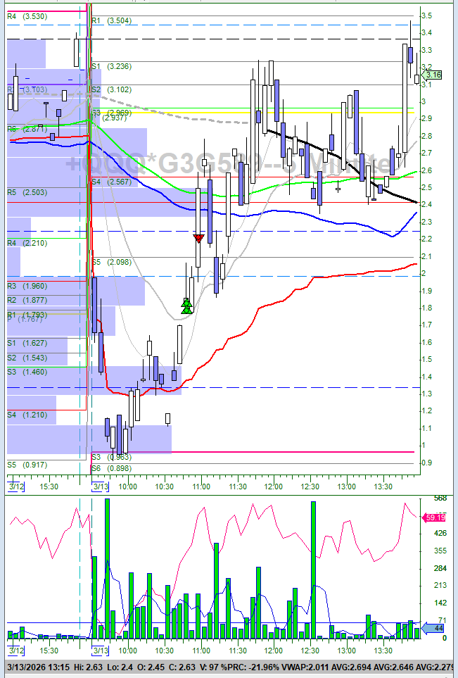 dollardaytrader's tweet photo. saw opening support at $QQQ 600 and went long on pullback via $TQQQ but then stopped out after failing to bounce higher. $QQQ 600 broke on the downside so then looked to short via $SQQQ and some put options on $QQQ. green day and green for week. https://t.co/XHdhK9py5K