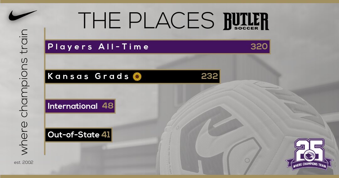BCC_Soccer's tweet photo. 🌎 DIFFERENT PLACES. ONE TEAM.🐻

#butlerbuiltsince02 #wherechampionstrain https://t.co/aEA1bk6H1I