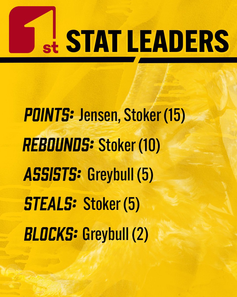 CSI Women's Basketball tweet media