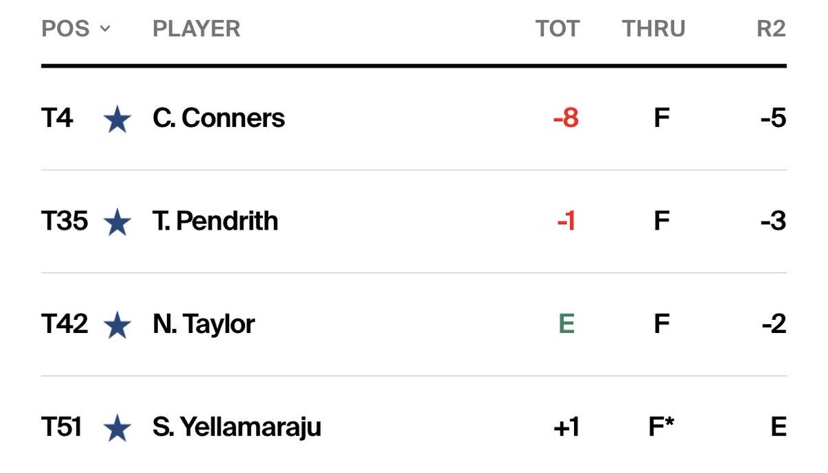 SCOREGolf tweet media