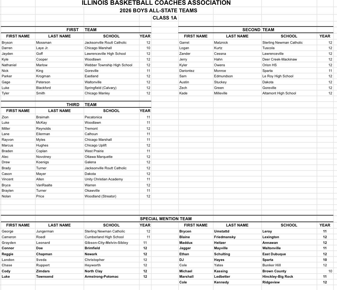 AreaSports.net tweet media