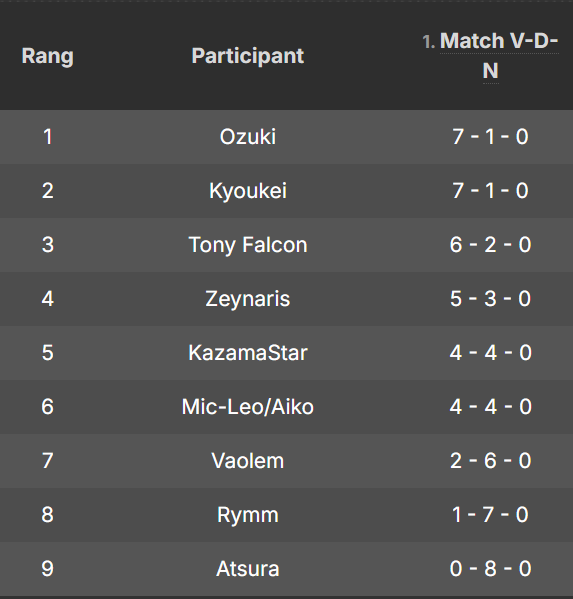 MKE by Makis Events tweet media