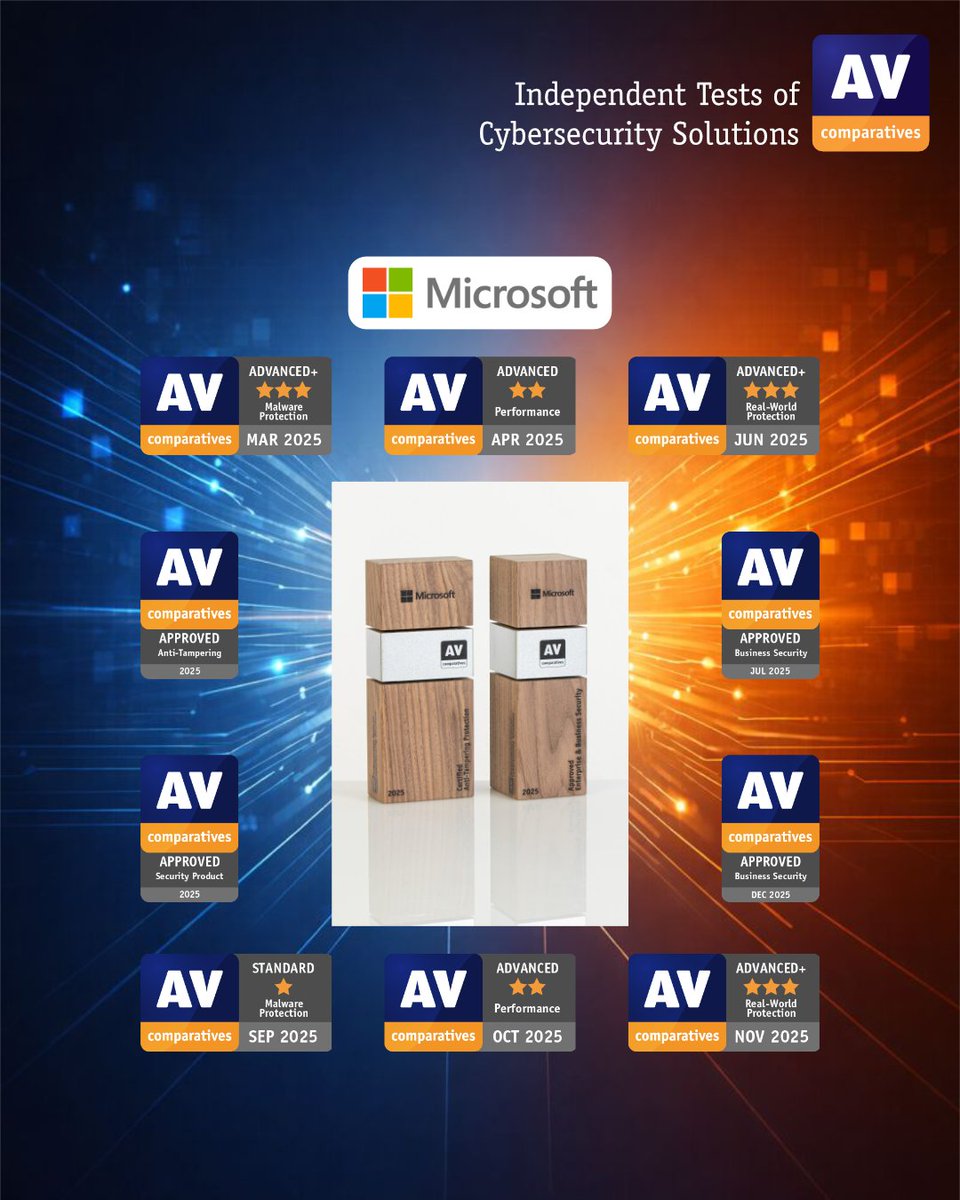 AV-Comparatives tweet media