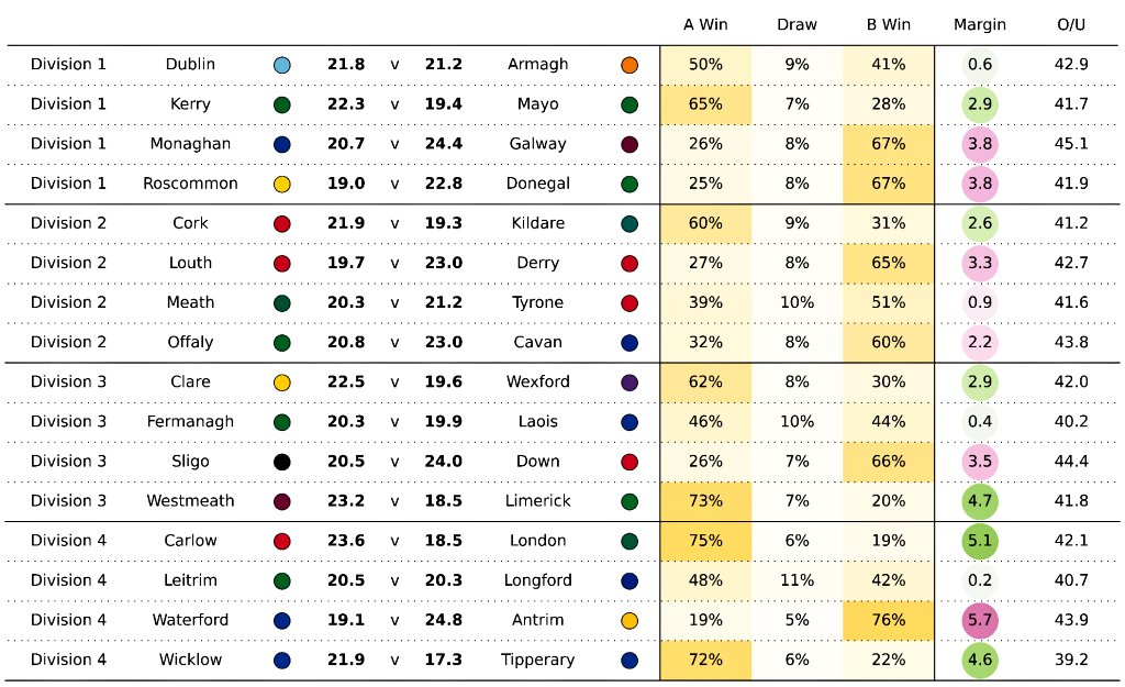 Stats and Solos tweet media