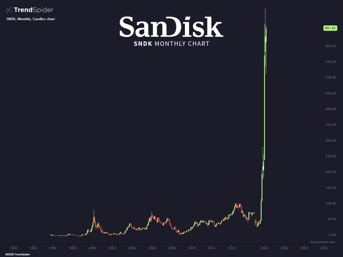 TrendSpider tweet media