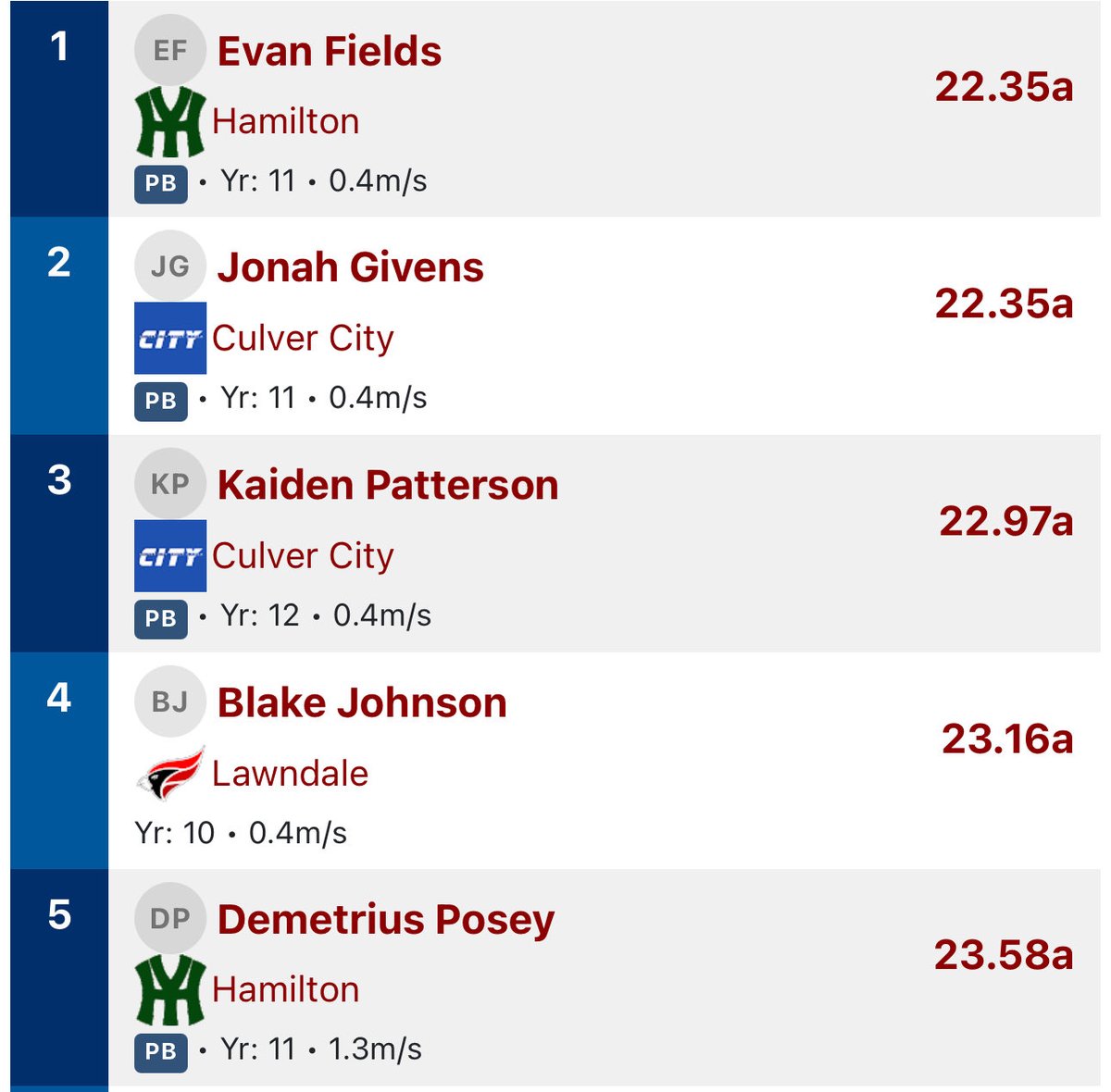 Demetrius Posey tweet media