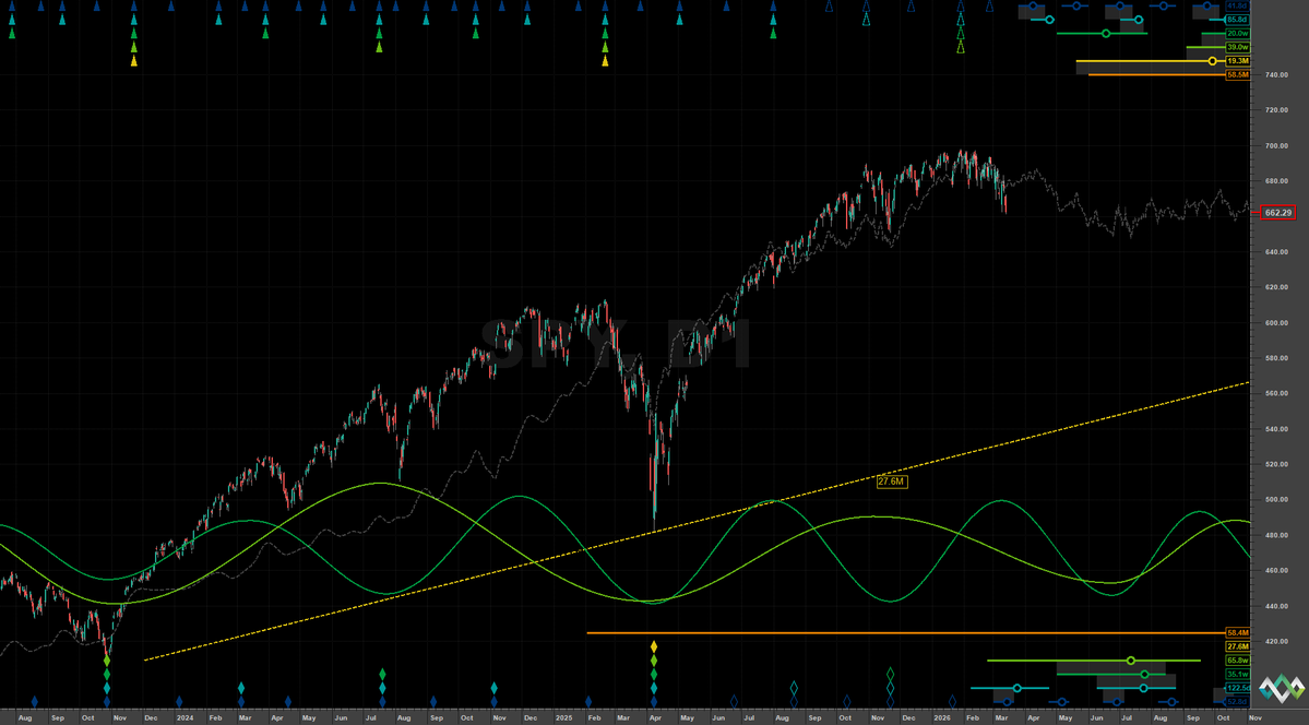 ChartingCycles tweet media