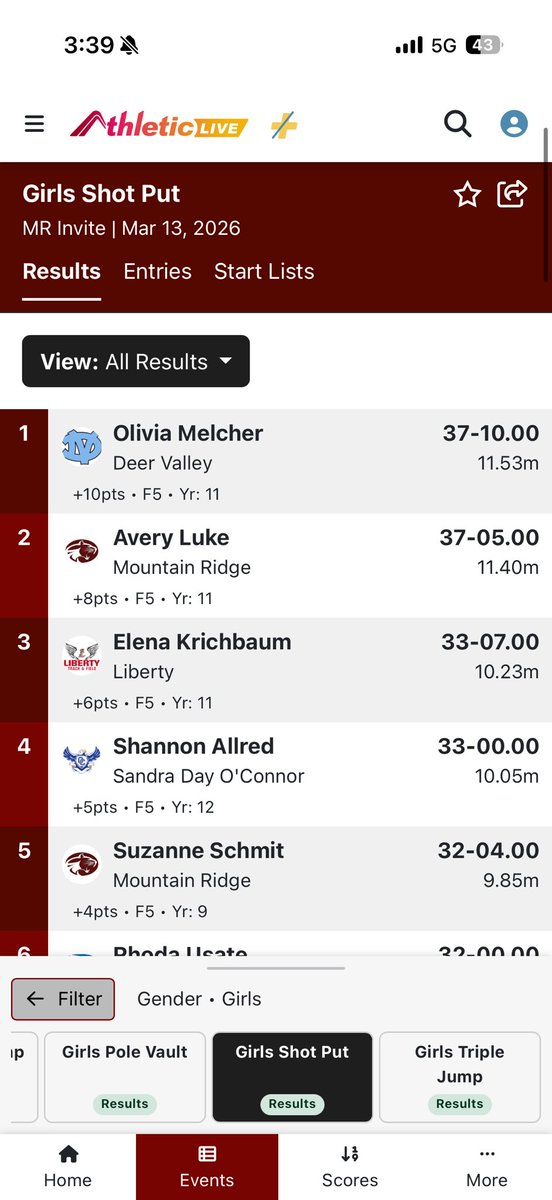 LibertyLionsT&F tweet media