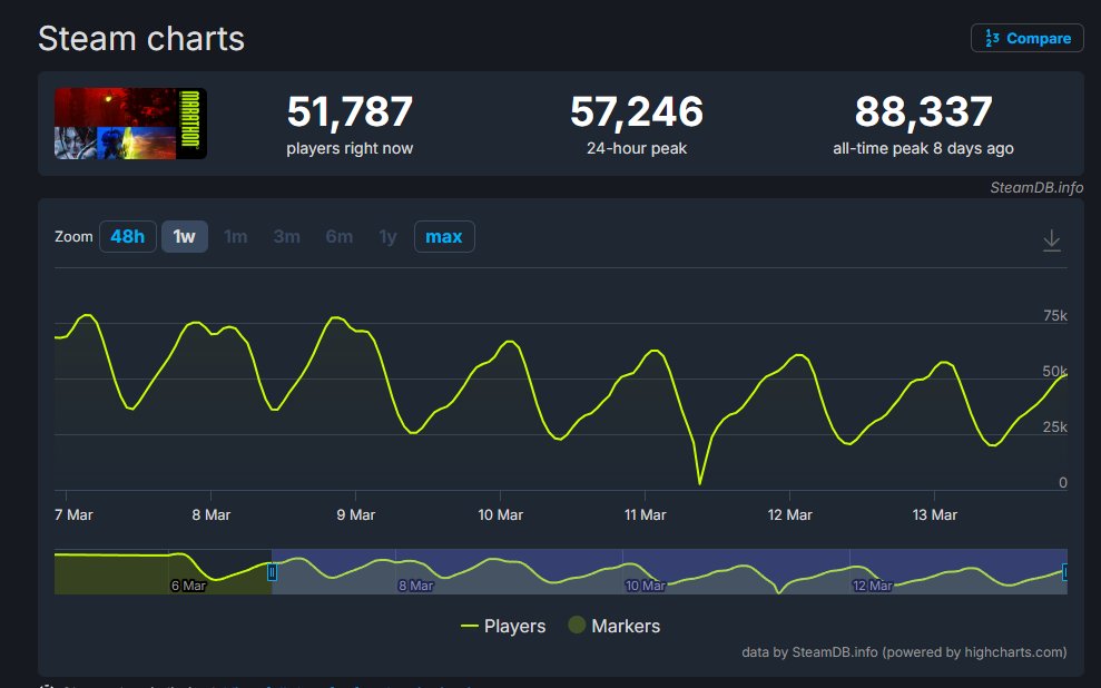 Marc Foxx tweet media