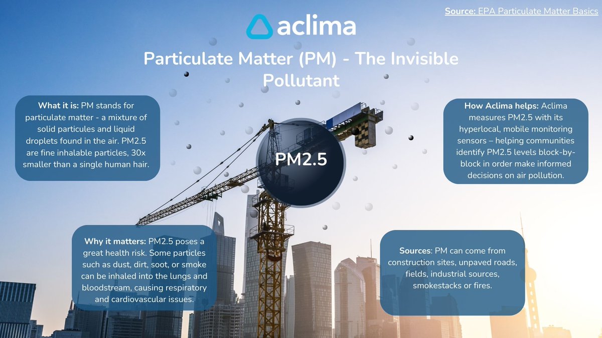 Aclima, Inc. tweet media