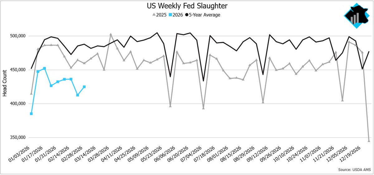 Cattlenomics tweet media