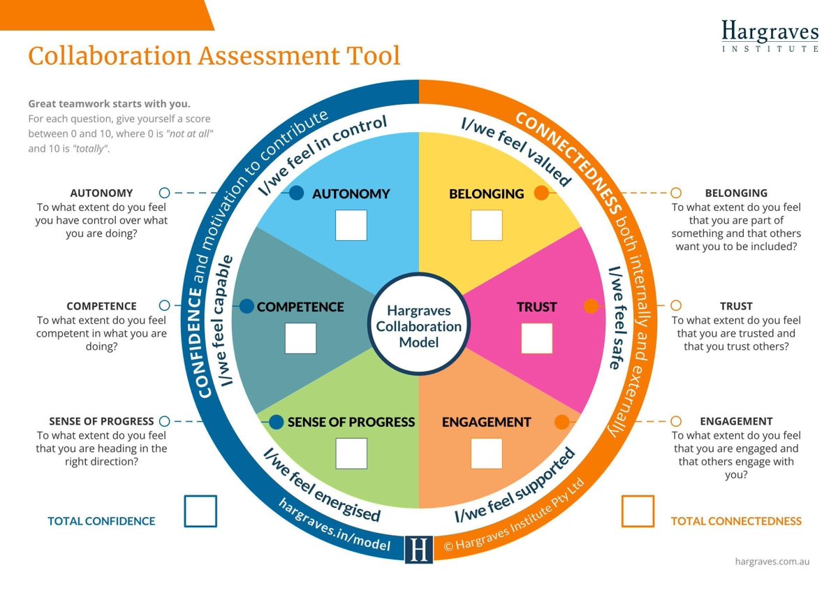 Hargraves Institute tweet media
