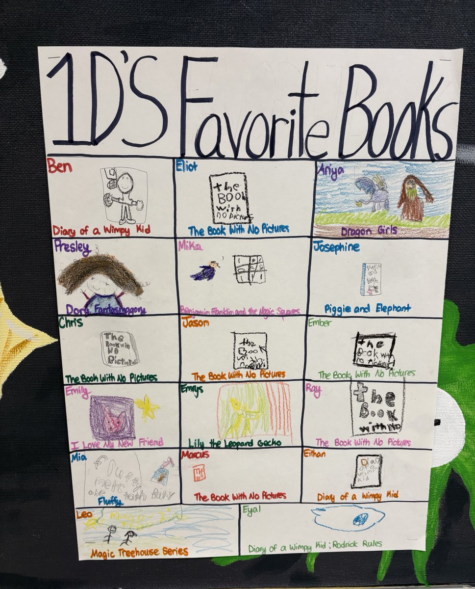 dmsmithnv's tweet photo. Hillside’s favorite reads.📖 https://t.co/DVAtkB8oLs