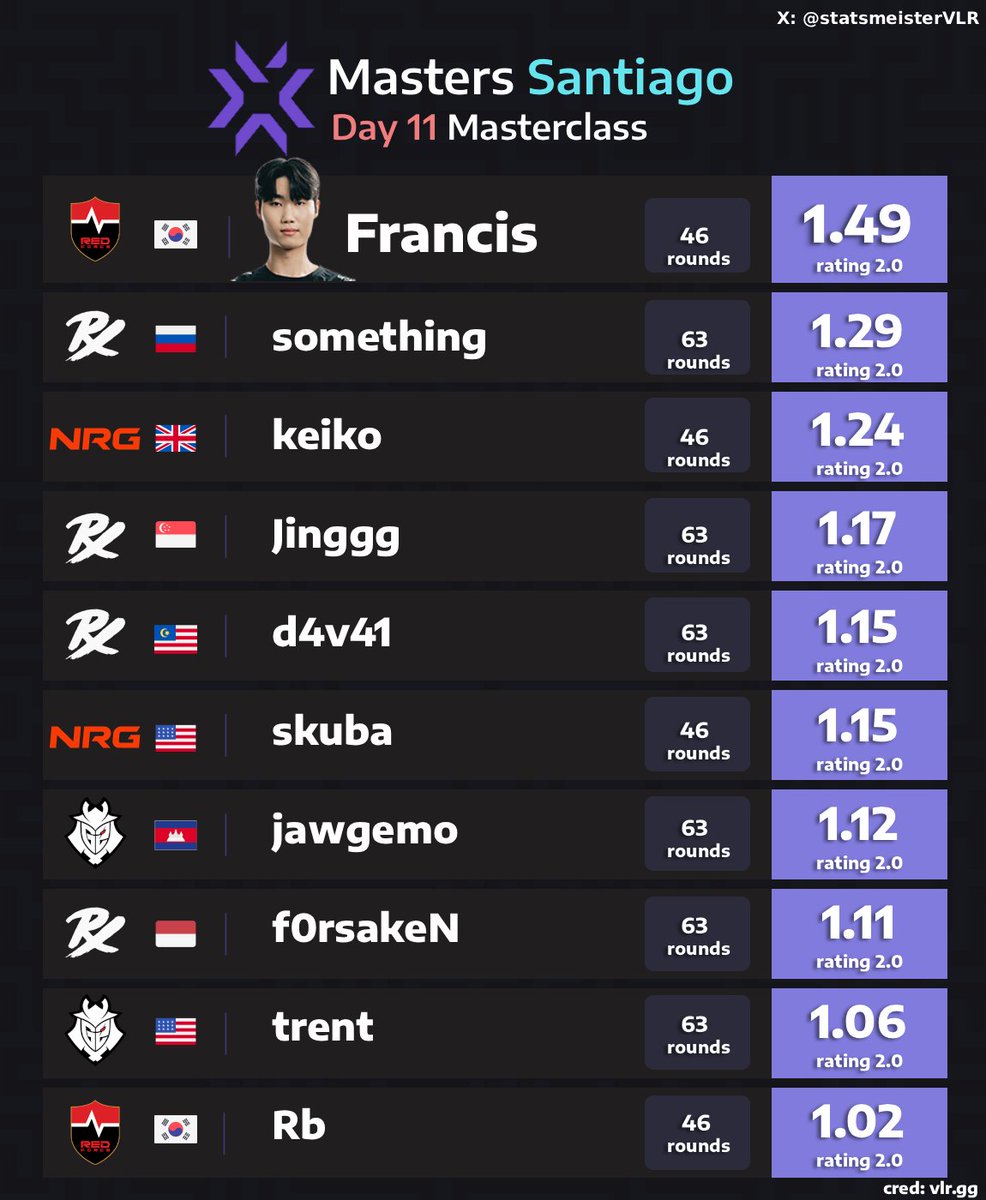 statsmeister Valorant tweet media