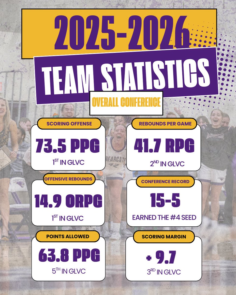 McKendree WBB tweet media