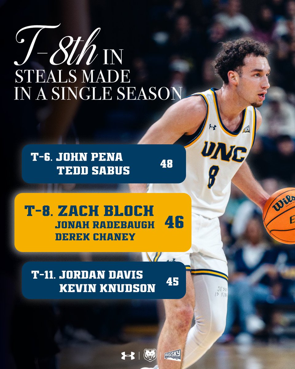 UNC Bears MBB tweet media