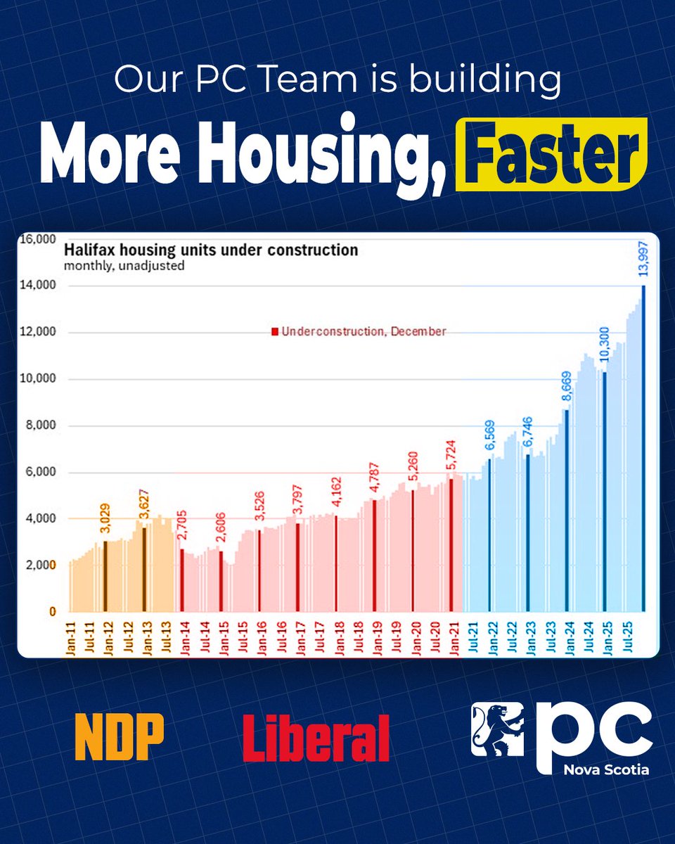 Nova Scotia PC Party tweet media