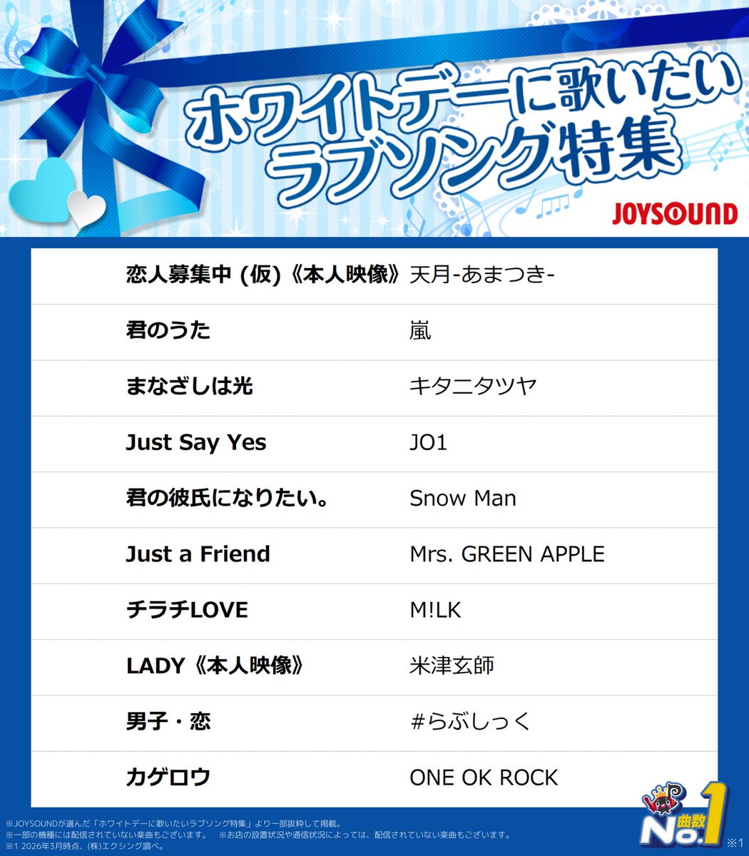 JOYSOUND_PR's tweet photo. 今日は #ホワイトデー💝
ホワイトデーに歌いたいラブソングをご紹介❣
💡PICK UP💡
恋人募集中 (仮)/天月-あまつき-
Just a Friend/Mrs. GREEN APPLE
チラチLOVE/M!LK
みなさんが歌いたい曲はなんですか❓
コメントしてね💭 https://t.co/D0d3OYxdcD