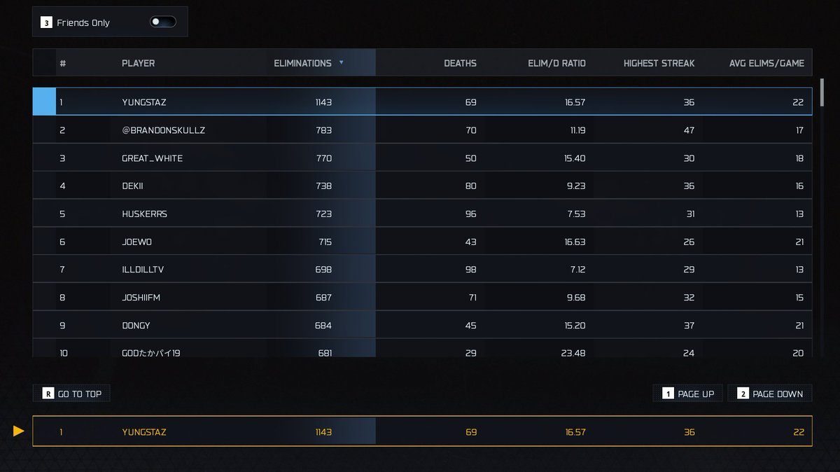 Yungstaz tweet media