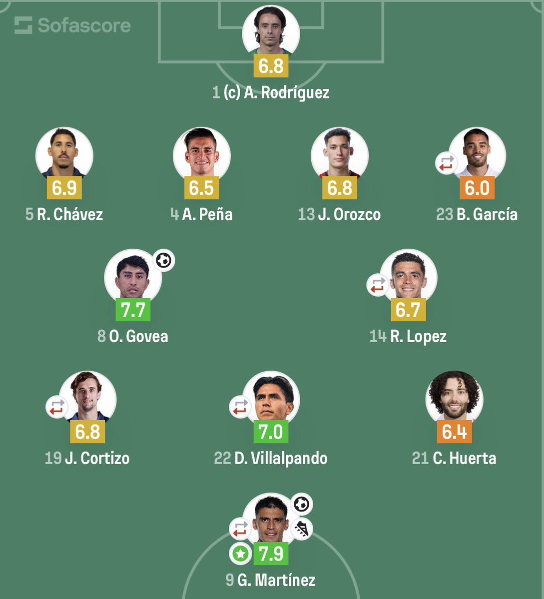 El 11 que presentará México vs Sudáfrica en el Mundial como van las cosas: