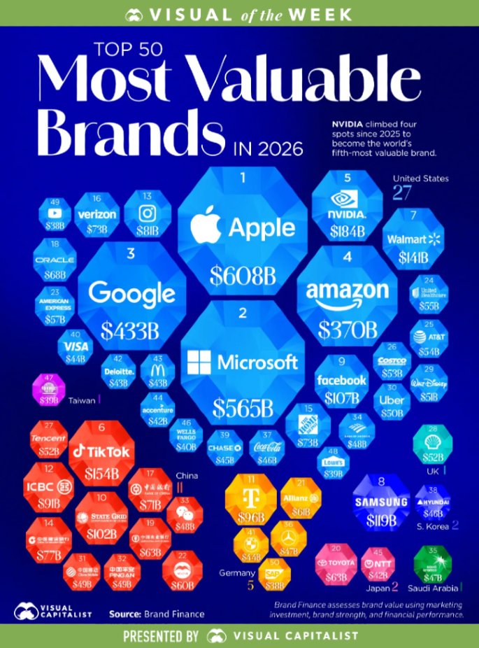 Visual Capitalist tweet media