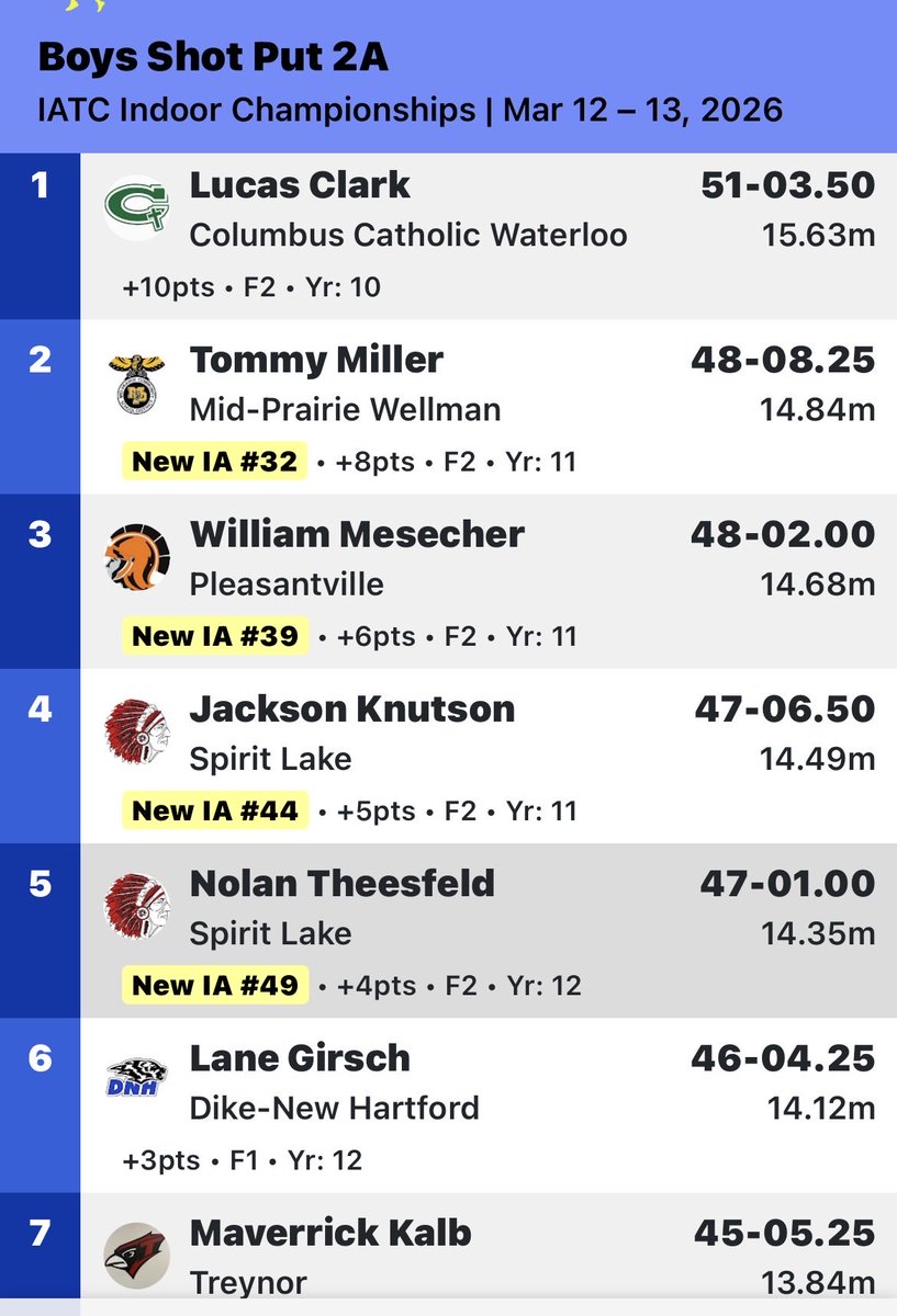 Treynor Boys Track tweet media