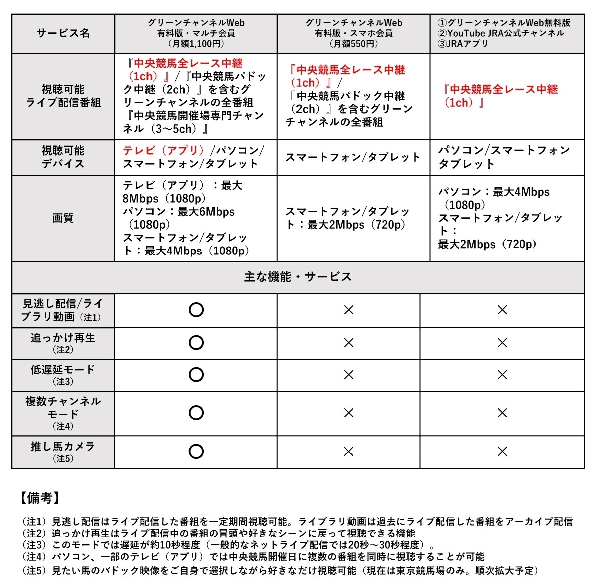本日よりグリーンチャンネル「中央競馬全レース中継」の無料ライブ配信