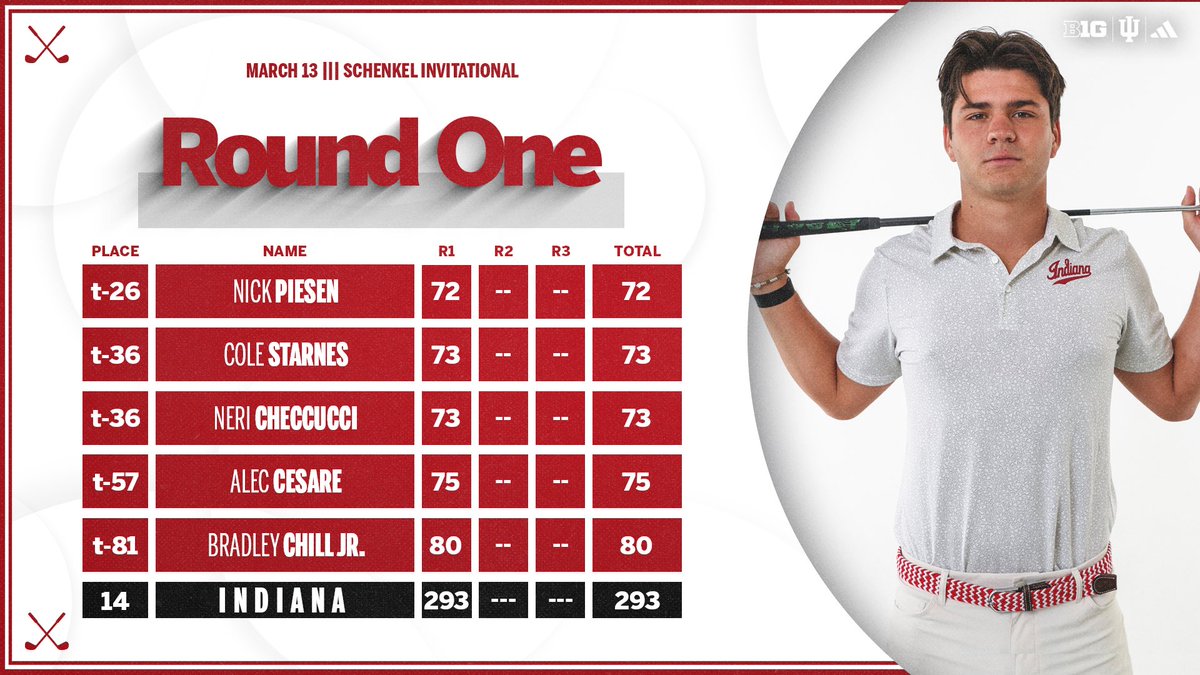 Indiana Men's Golf tweet media