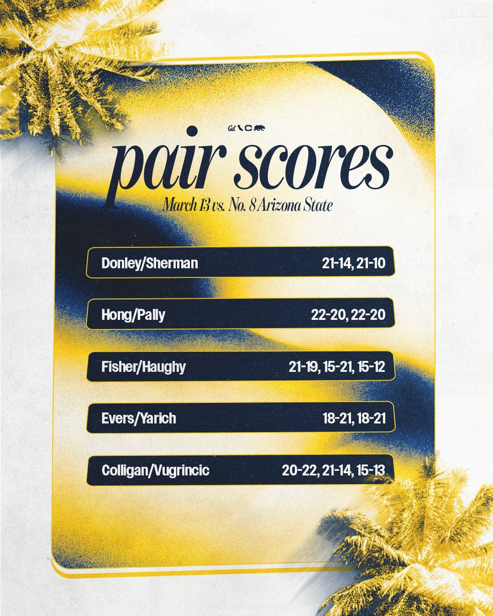 Cal Beach Volleyball tweet media