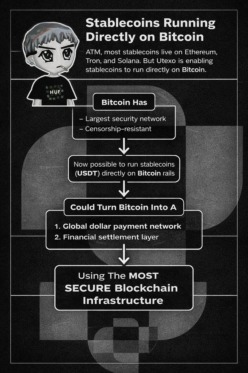 Can Stablecoins Run Directly on Bitcoin

For years, stablecoins like Tether (USDT) mainly lived on blockchains such as Ethereum or TRON. These networks support smart contracts, which made it easier to issue tokens. But the original and most secure blockchain Bitcoin rarely hosted