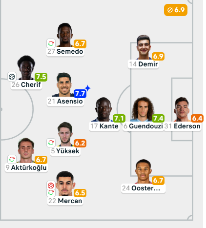 Fmanagerx1's tweet photo. Tedesco nun  Süperlig de istikrar sağlayamamasının sebebi şu tablo her maça ayrı bir diziliş ayrı bir kadro oyuncular zaten adapte olamaz sen 3 lü 5 li 4 lü deneyince takım diye bir şey kalmaz ortada Okan Buruk mesela bu yıl 4-2-3-1 den başka dizilim ile oynamadı https://t.co/tvxavHlNZt