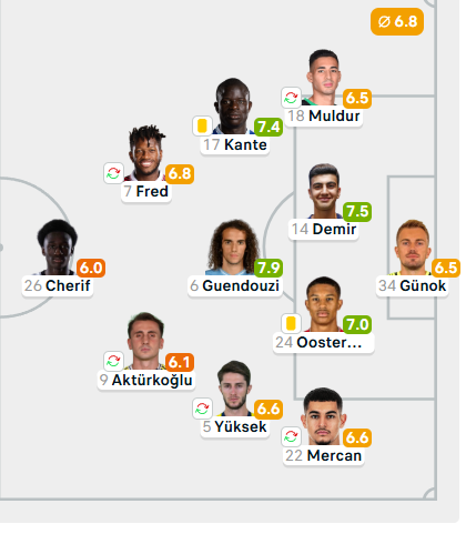 Fmanagerx1's tweet photo. Tedesco nun  Süperlig de istikrar sağlayamamasının sebebi şu tablo her maça ayrı bir diziliş ayrı bir kadro oyuncular zaten adapte olamaz sen 3 lü 5 li 4 lü deneyince takım diye bir şey kalmaz ortada Okan Buruk mesela bu yıl 4-2-3-1 den başka dizilim ile oynamadı https://t.co/tvxavHlNZt