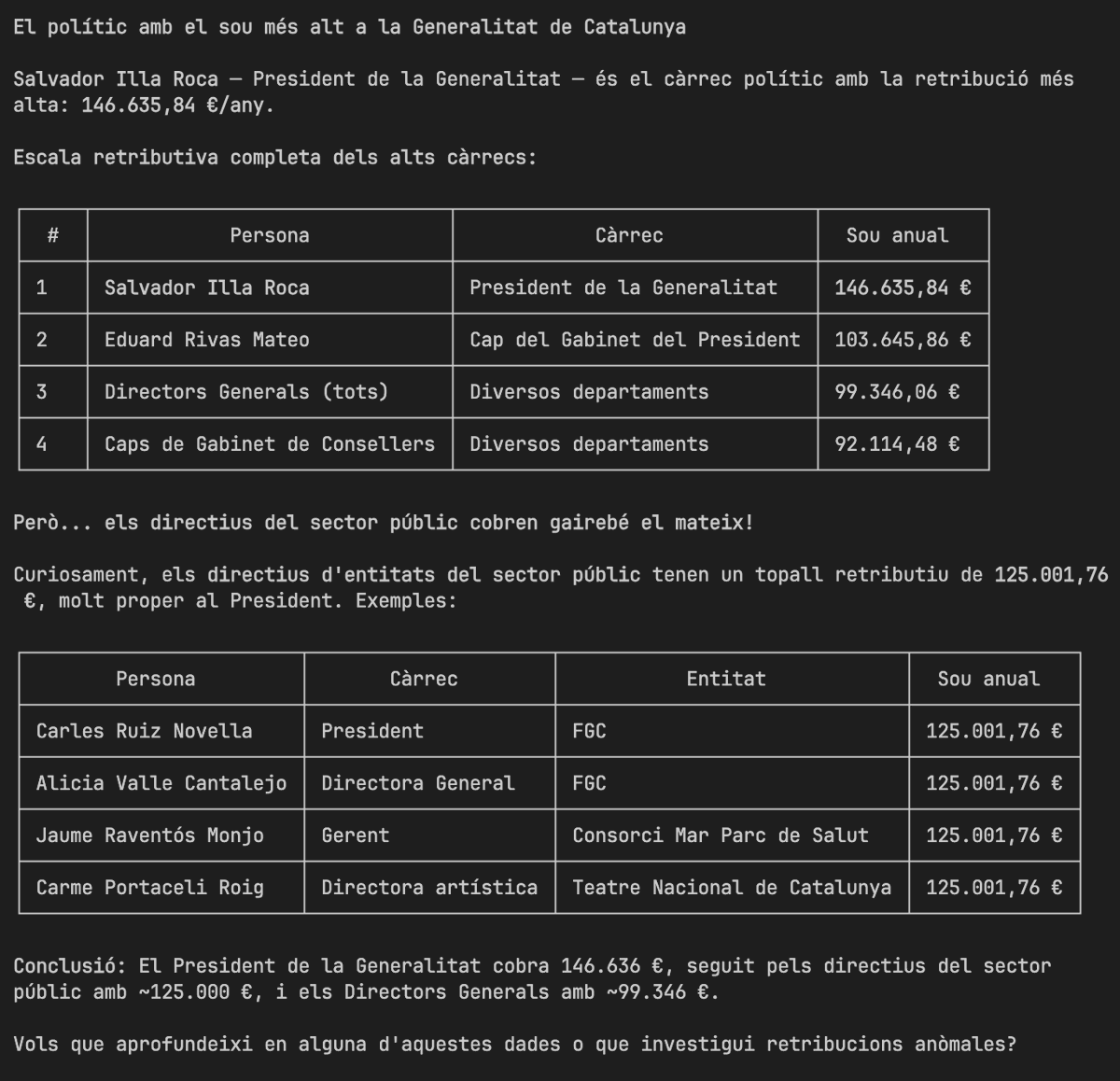 xavimf87's tweet photo. He creat un MCP que connecta Claude amb les dades obertes del Govern de Catalunya i la BDNS d'Espanya. 

26 tools que creuen 30+ datasets: contractes, subvencions, sous, lobbies, viatges. Detecta fraccionaments, portes giratòries i concentració de proveïdors. 

Link al repo: https://t.co/zrKJ3d5Whi

#OpenData #MCP #ClaudeAI #Transparencia #GovTech #OpenSource #DadesObertes #Catalunya