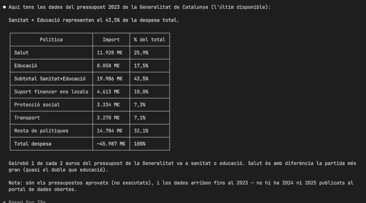 xavimf87's tweet photo. He creat un MCP que connecta Claude amb les dades obertes del Govern de Catalunya i la BDNS d'Espanya. 

26 tools que creuen 30+ datasets: contractes, subvencions, sous, lobbies, viatges. Detecta fraccionaments, portes giratòries i concentració de proveïdors. 

Link al repo: https://t.co/zrKJ3d5Whi

#OpenData #MCP #ClaudeAI #Transparencia #GovTech #OpenSource #DadesObertes #Catalunya