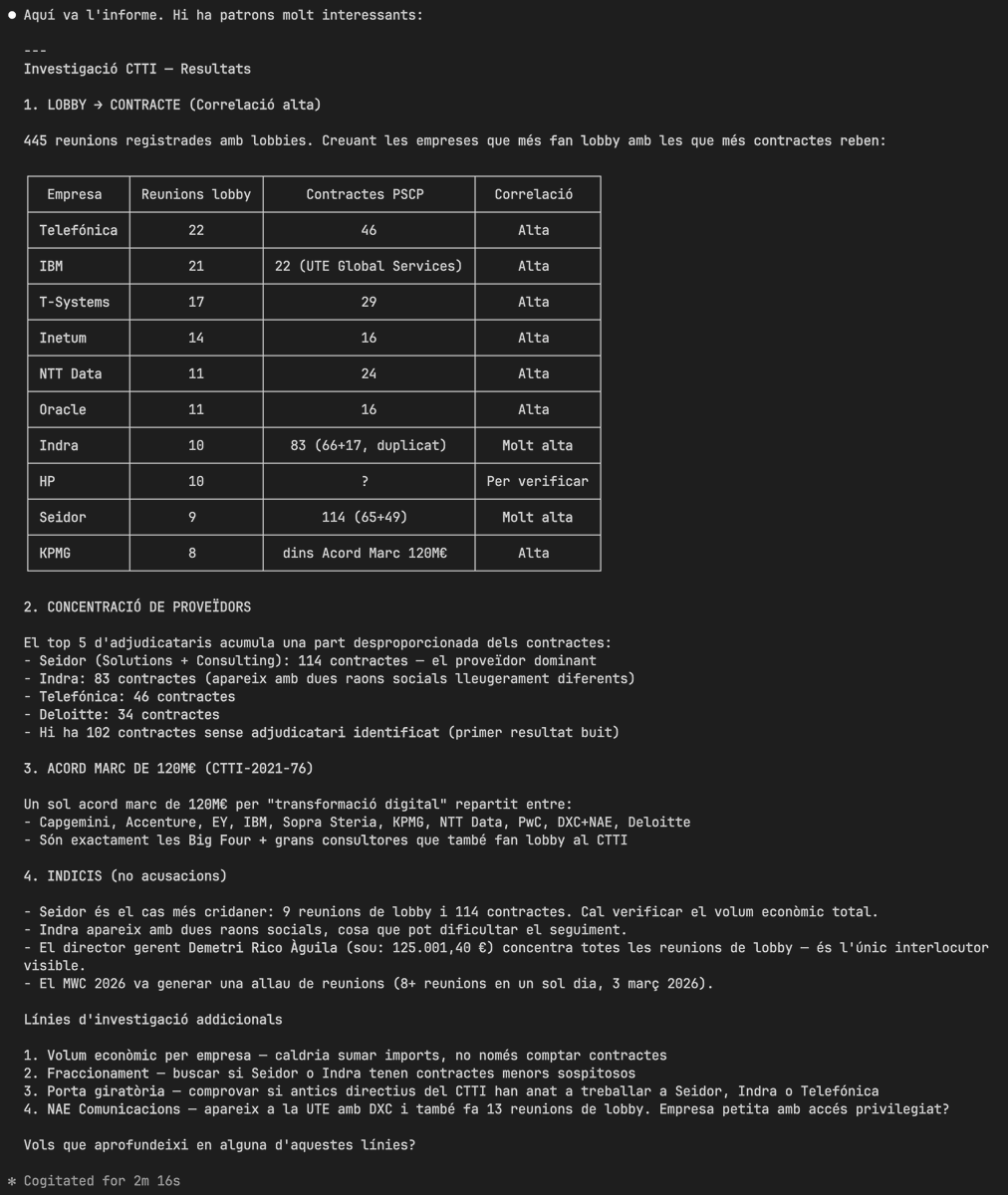 xavimf87's tweet photo. He creat un MCP que connecta Claude amb les dades obertes del Govern de Catalunya i la BDNS d'Espanya. 

26 tools que creuen 30+ datasets: contractes, subvencions, sous, lobbies, viatges. Detecta fraccionaments, portes giratòries i concentració de proveïdors. 

Link al repo: https://t.co/zrKJ3d5Whi

#OpenData #MCP #ClaudeAI #Transparencia #GovTech #OpenSource #DadesObertes #Catalunya