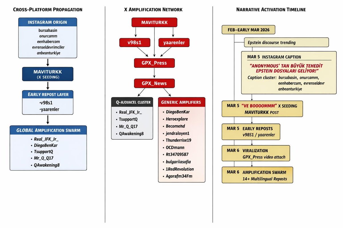 IAmAnonLegion's tweet image. Thank you @MAGACult2 for also detailing the network and how they all fit together. #Legion #Anonymous