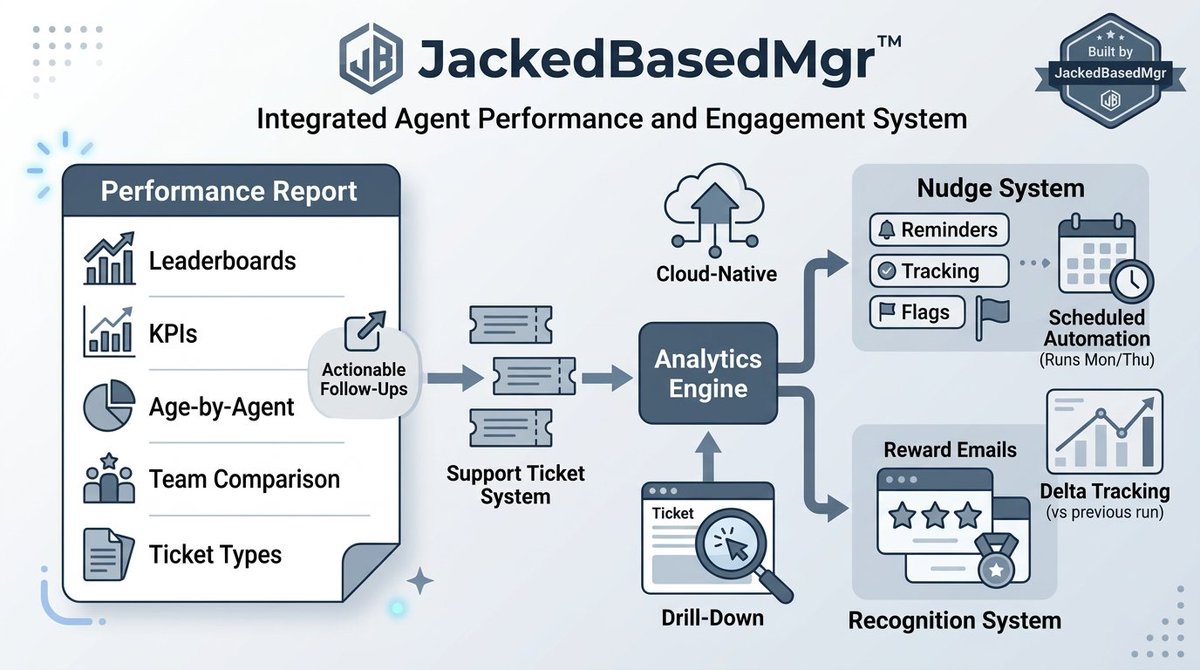 JackedBasedMgr tweet media