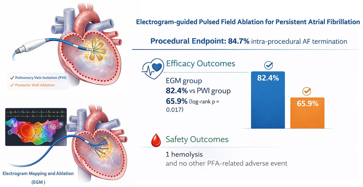 HeartRhythm tweet media