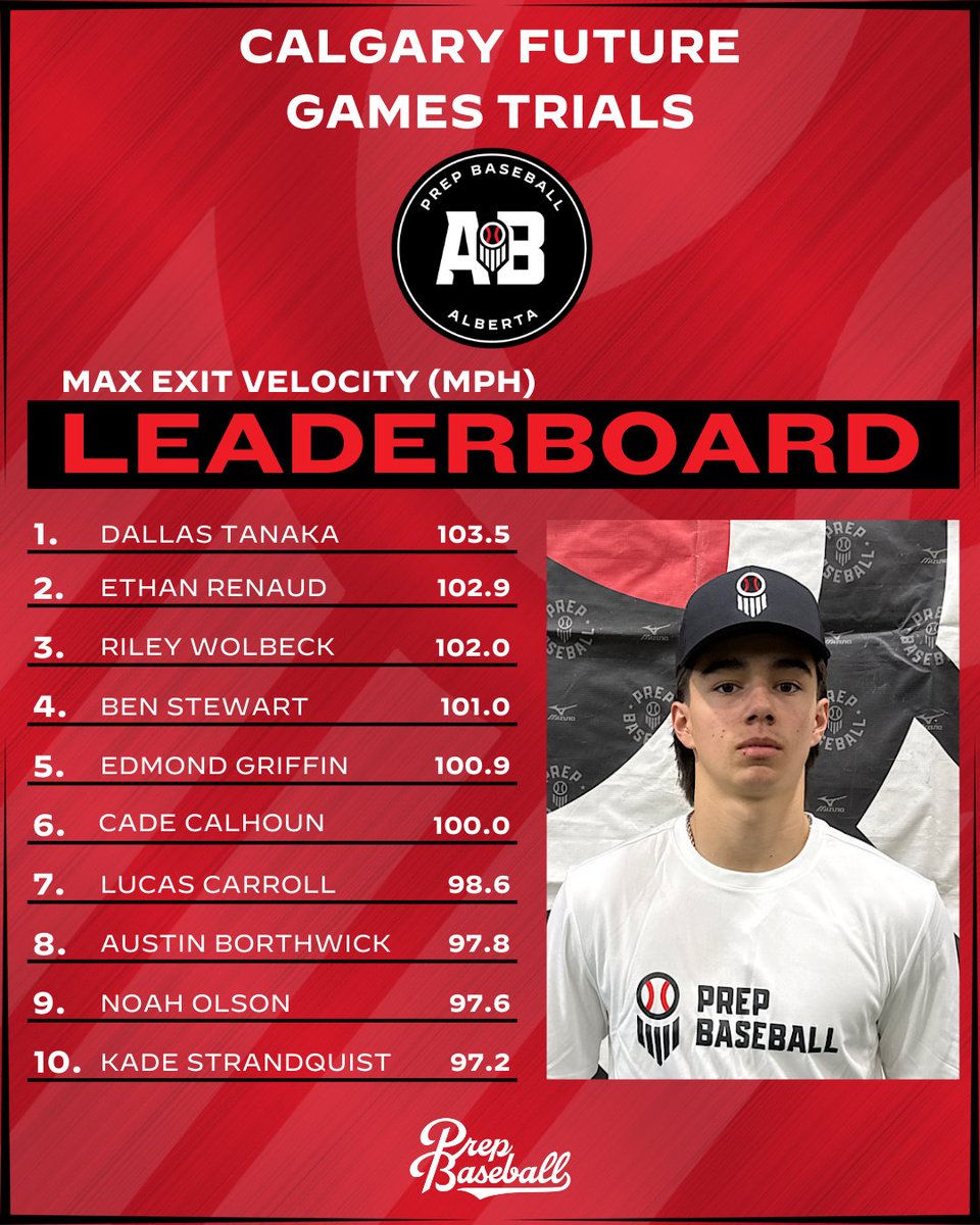 Prep Baseball Alberta tweet media