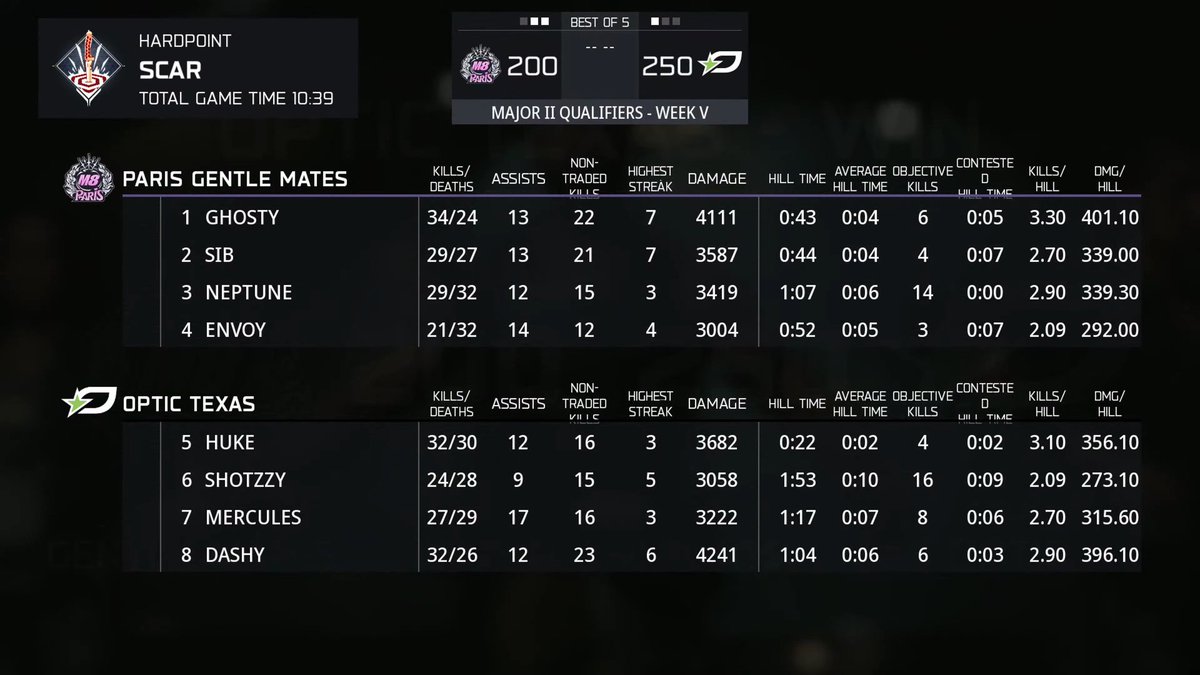 Call of Duty League tweet media