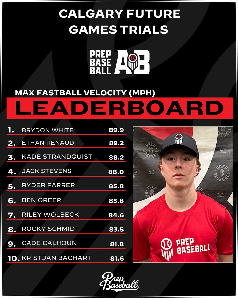 Prep Baseball Alberta tweet media