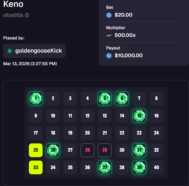Tilt Town GIVEAWAY

<a href="/GoldenGooseG_/">Golden Goose</a> hit MASSIVE on <a href="/goatedcom/">Goated</a>! A $10,000 Keno win!

$5 to 20 people on their <a href="/goatedcom/">Goated</a> accounts.

Rules:
-Follow us, like this post and repost
-Leave your goated usernames in the comments and tag  two friends 
-Follow our kick channel: