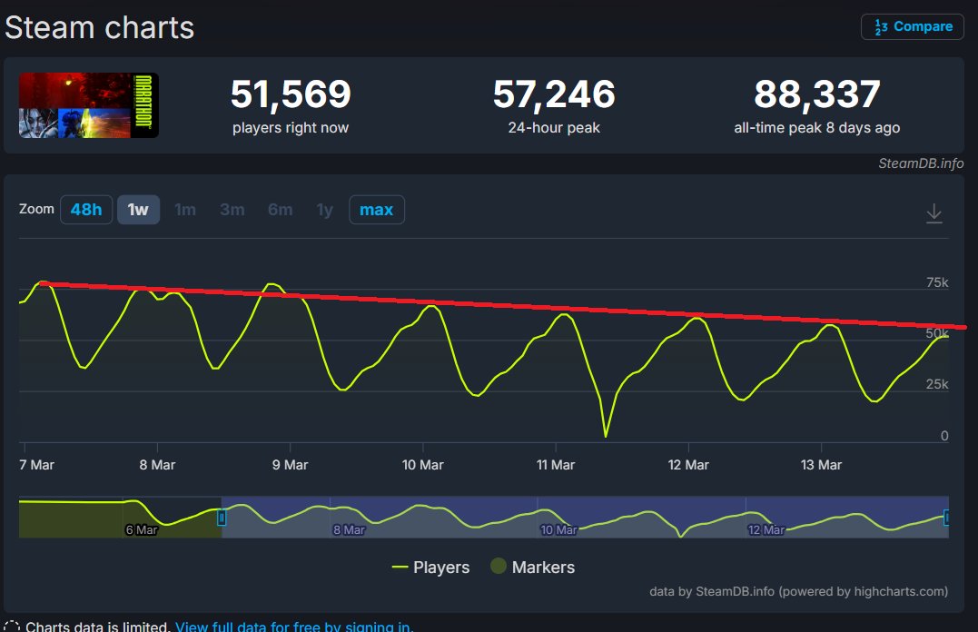 Smash JT tweet media