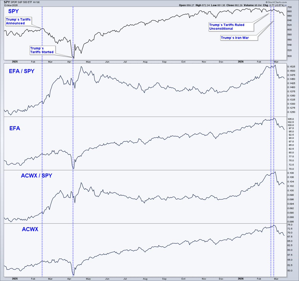 Jim Knarr tweet media