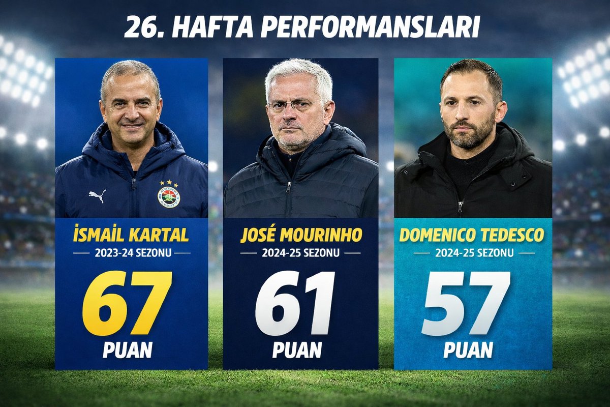 fenerbahçelilerin maraba olarak gördüğü ismail kartal