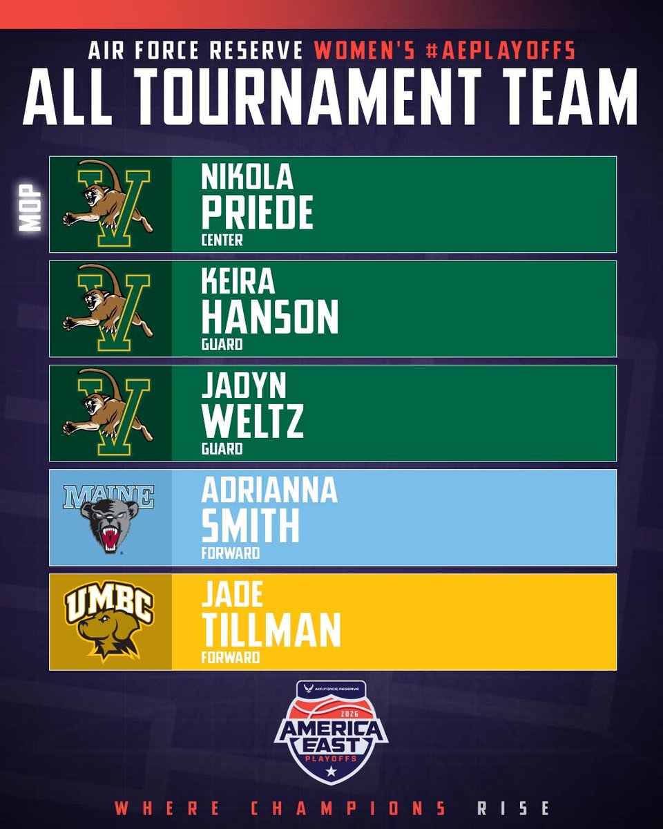 America East tweet media