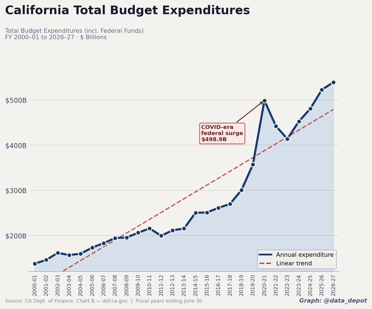The Missing Data Depot tweet media
